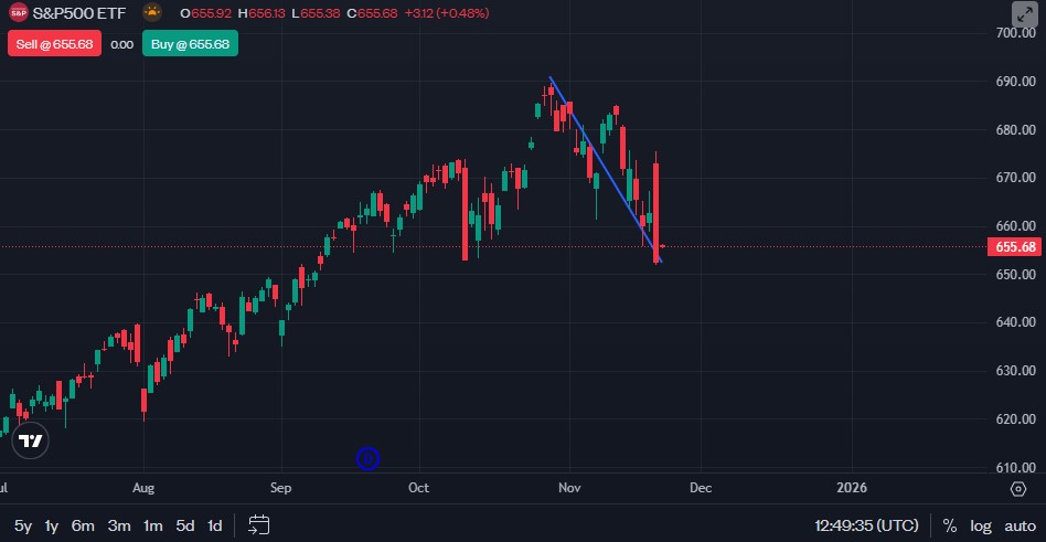 Apakah Penurunan Sudah Mencapai Bottom?