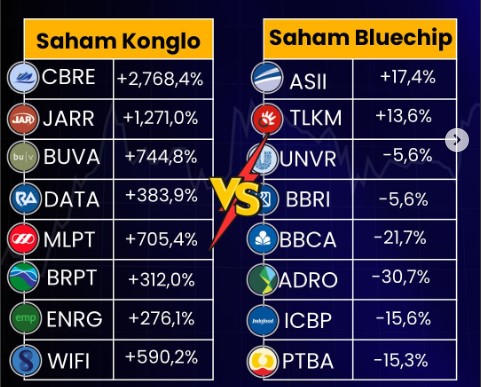 Saham Konglo IHSG ATH