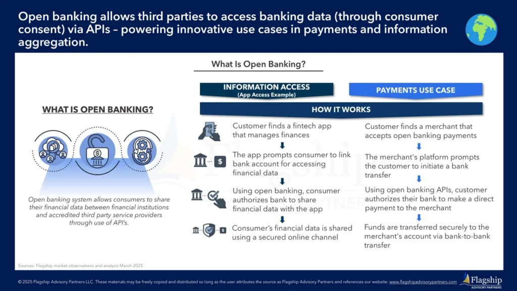 Trend Fintech Data Partnership